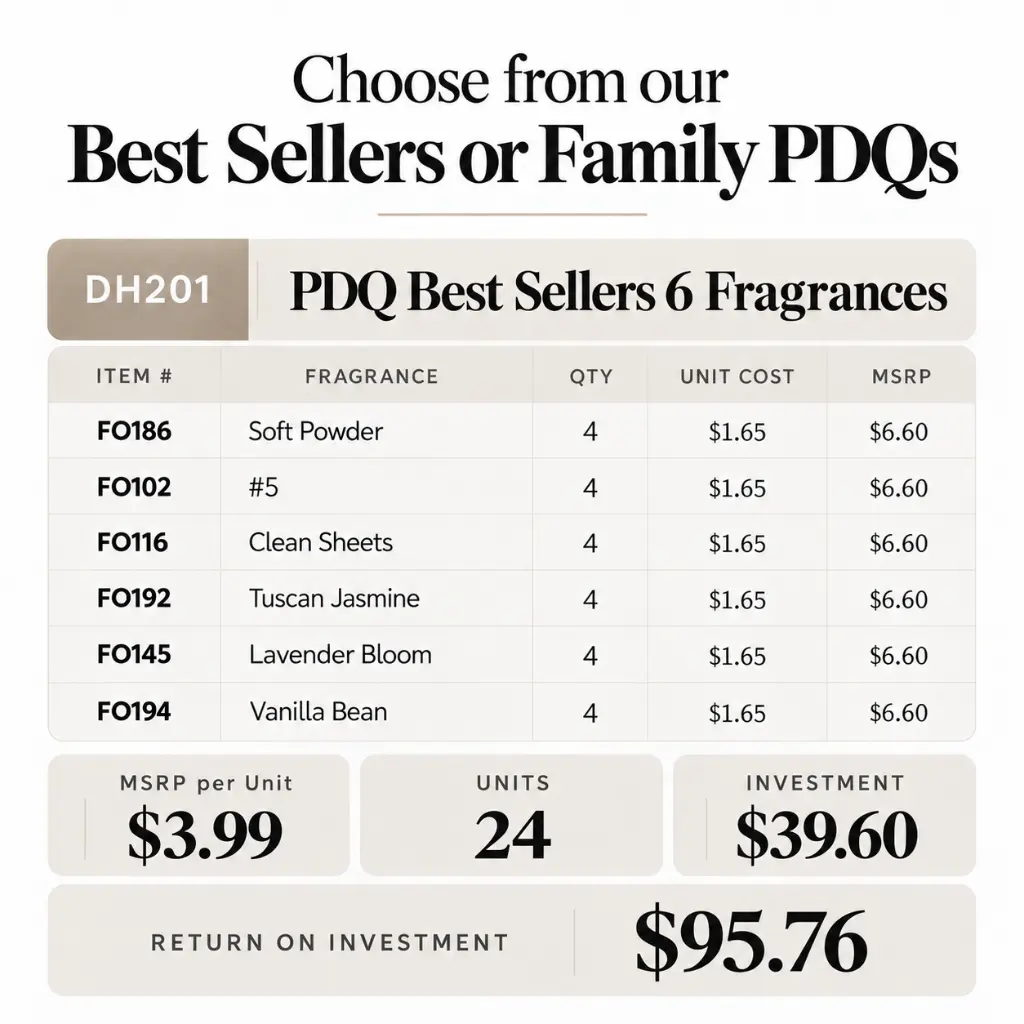Ole Aroma HOME DH201 Best Sellers 6 Fragrances wholesale PDQ ROI chart featuring 24 fragrance oils, six popular scents, $39.60 investment, and $95.76 retail sales potential.