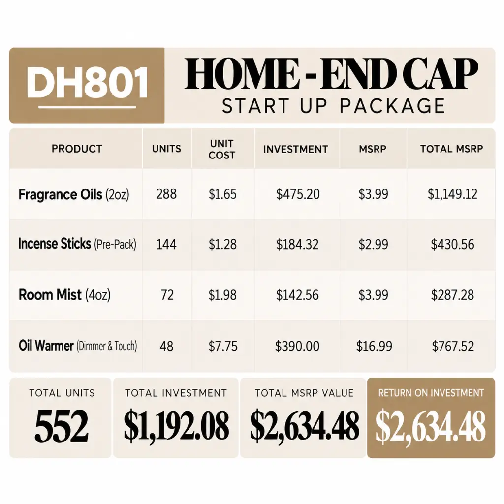 Ole Aroma HOME DH801 wholesale end cap starter package featuring 552 retail units of fragrance oils, room mists, incense, and electric oil warmers, with complete signage and 100% buyback program.
