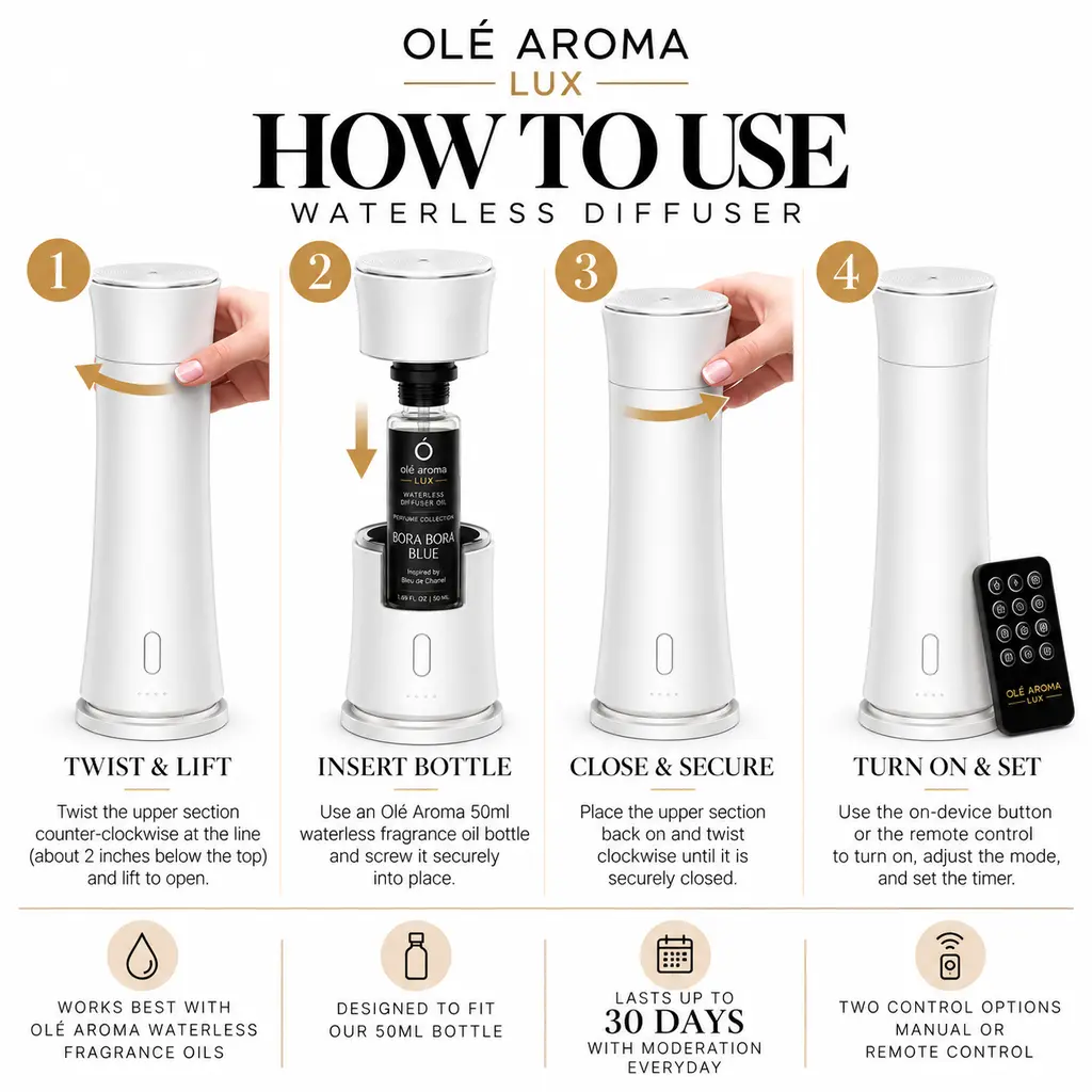 Ole Aroma LUX Pillar White waterless diffuser four-step instructions showing how to open the upper section, install Bora Bora Blue 50ml fragrance oil, secure the diffuser, and operate with the remote control.