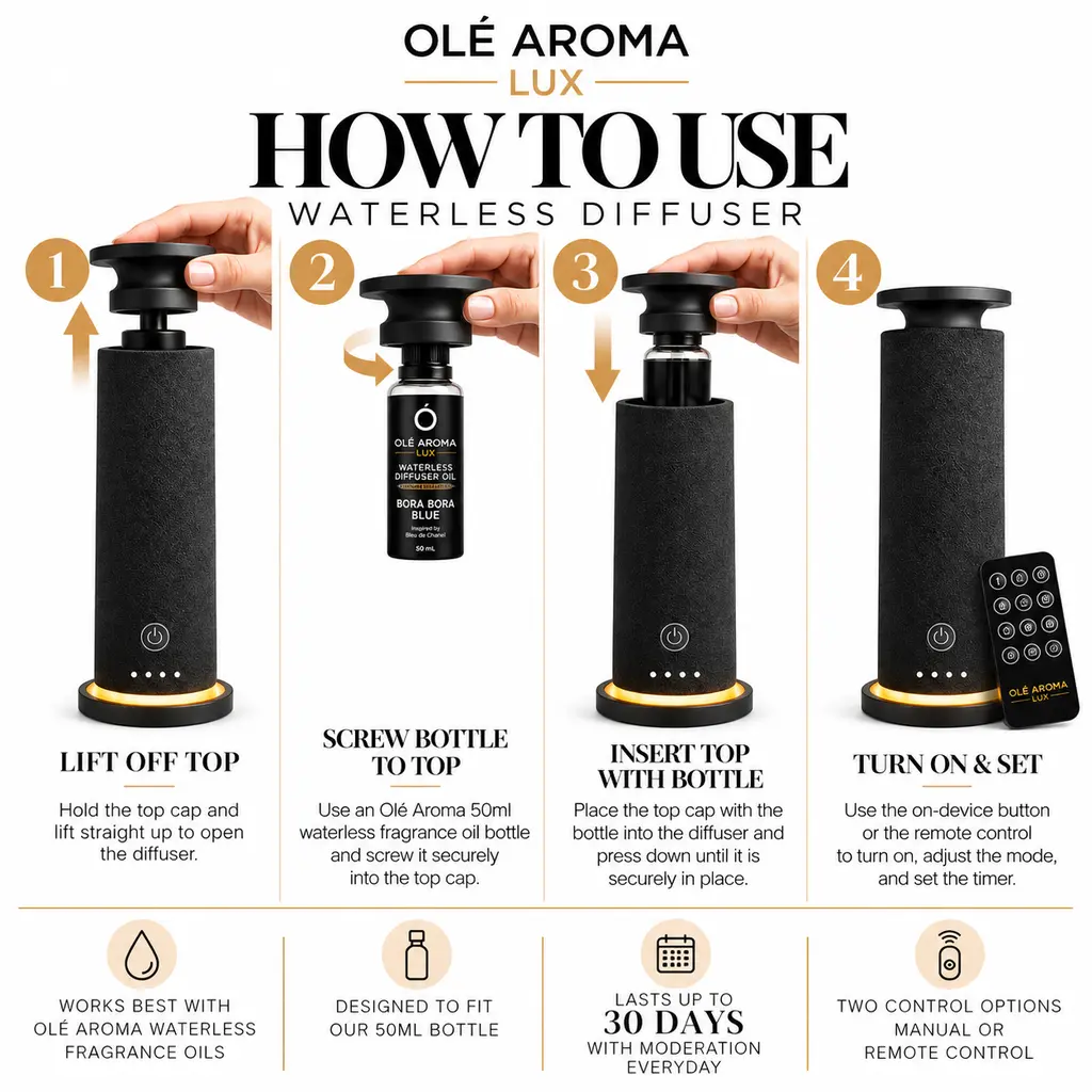 Ole Aroma LUX Tailor Black waterless diffuser four-step instructions showing top assembly removal, Bora Bora Blue 50ml fragrance oil attached to the top, insertion into the diffuser, and remote control operation.