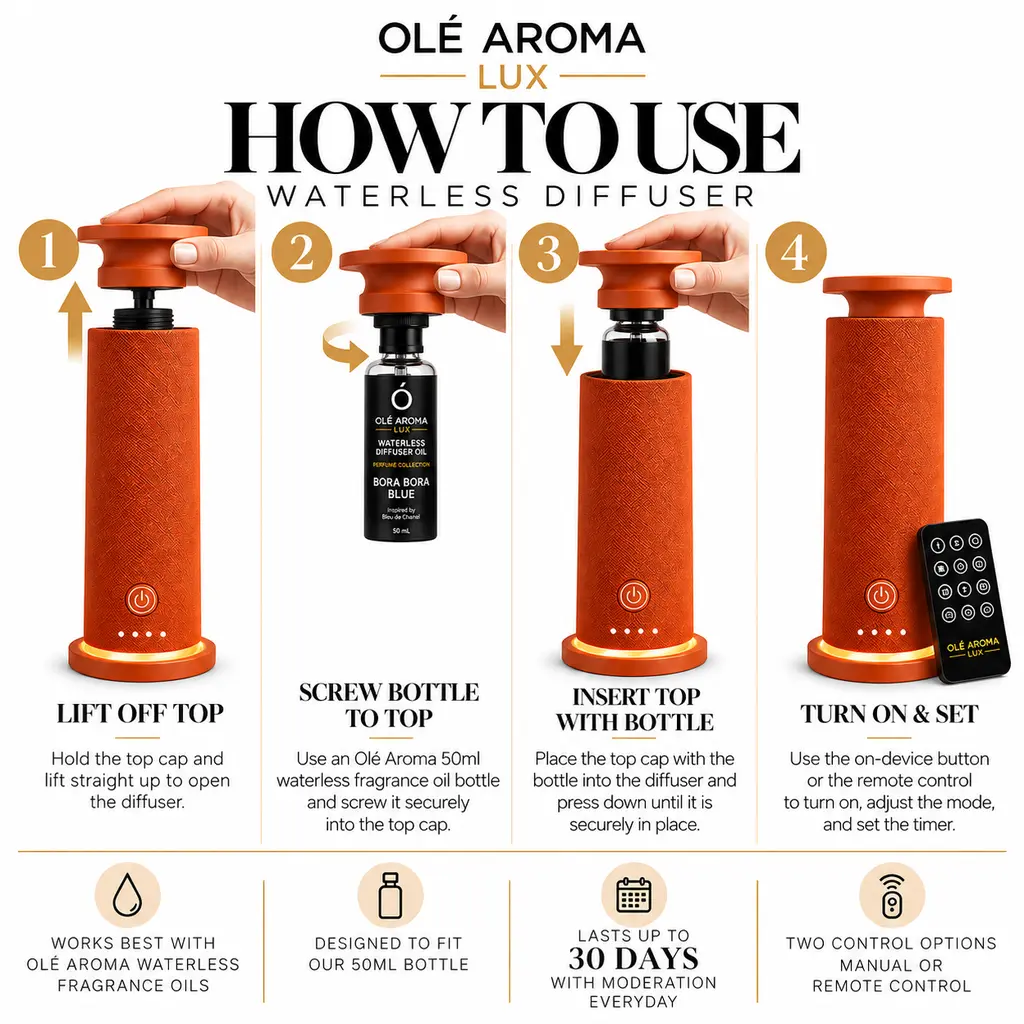 Ole Aroma LUX Tailor Orange waterless diffuser four-step instructions showing the Bora Bora Blue 50ml fragrance oil bottle screwed onto the top assembly, inserted into the diffuser, and operated manually or by remote control.